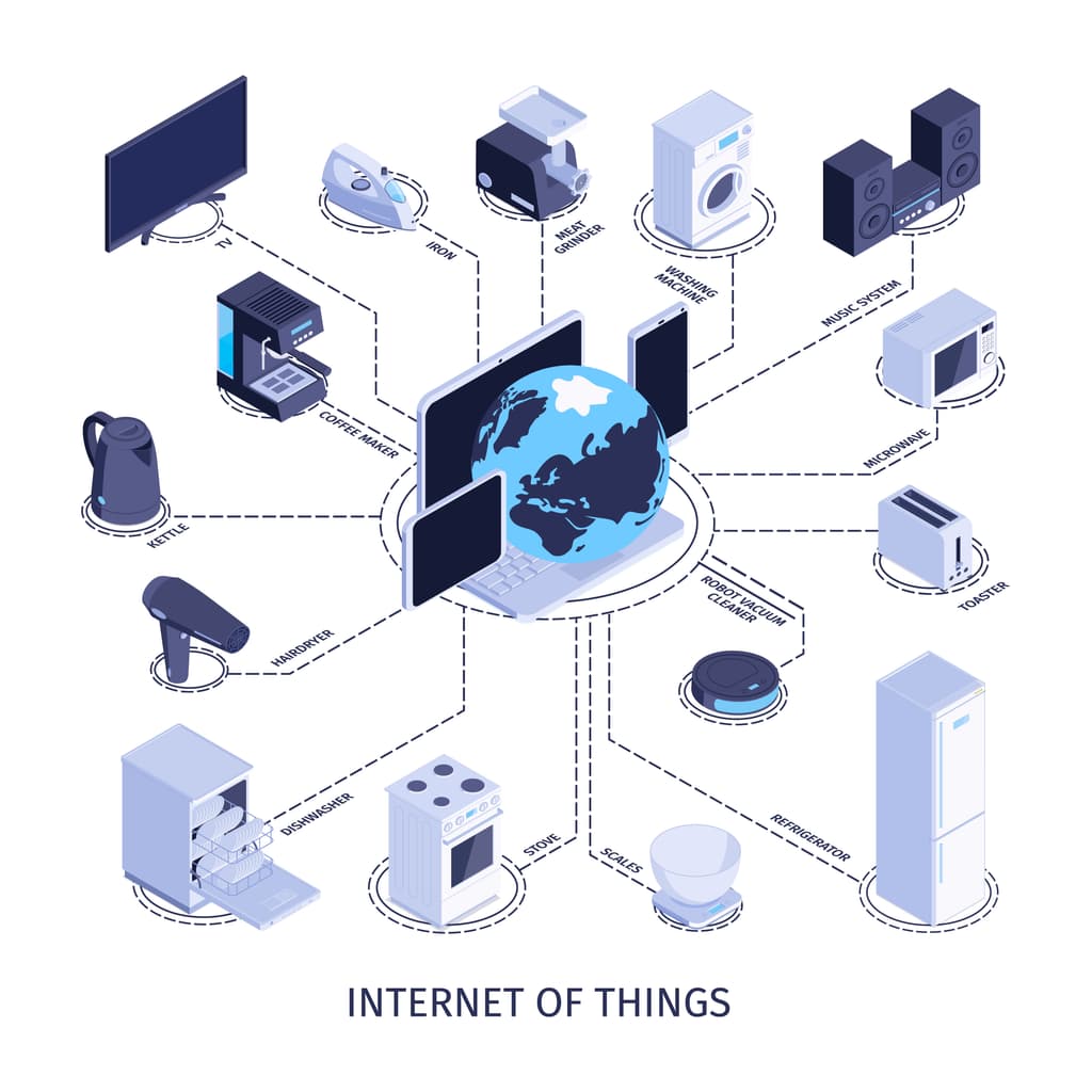 IoT & Digital Twins